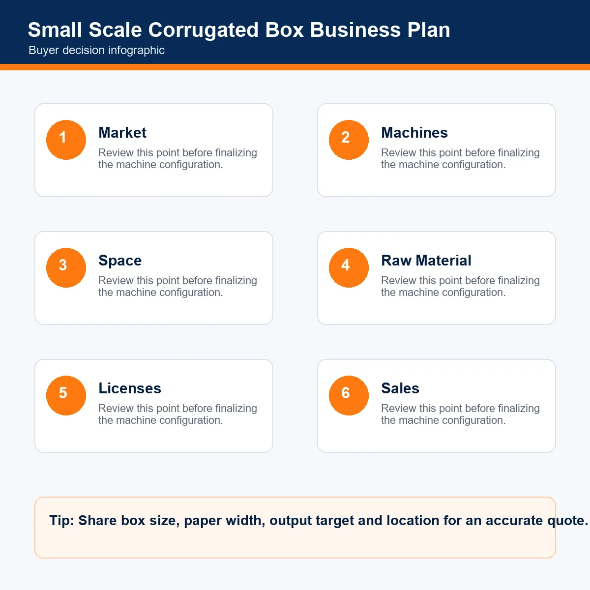 small scale corrugated box manufacturing business plan infographic by Tarun Enterprises