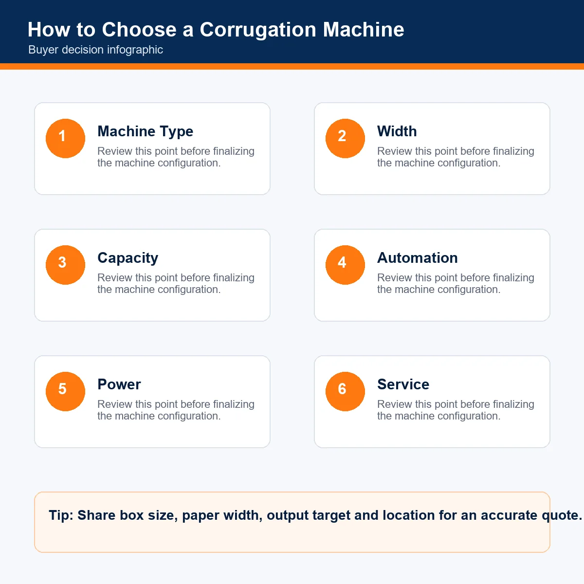 how to choose a corrugation machine infographic by Tarun Enterprises