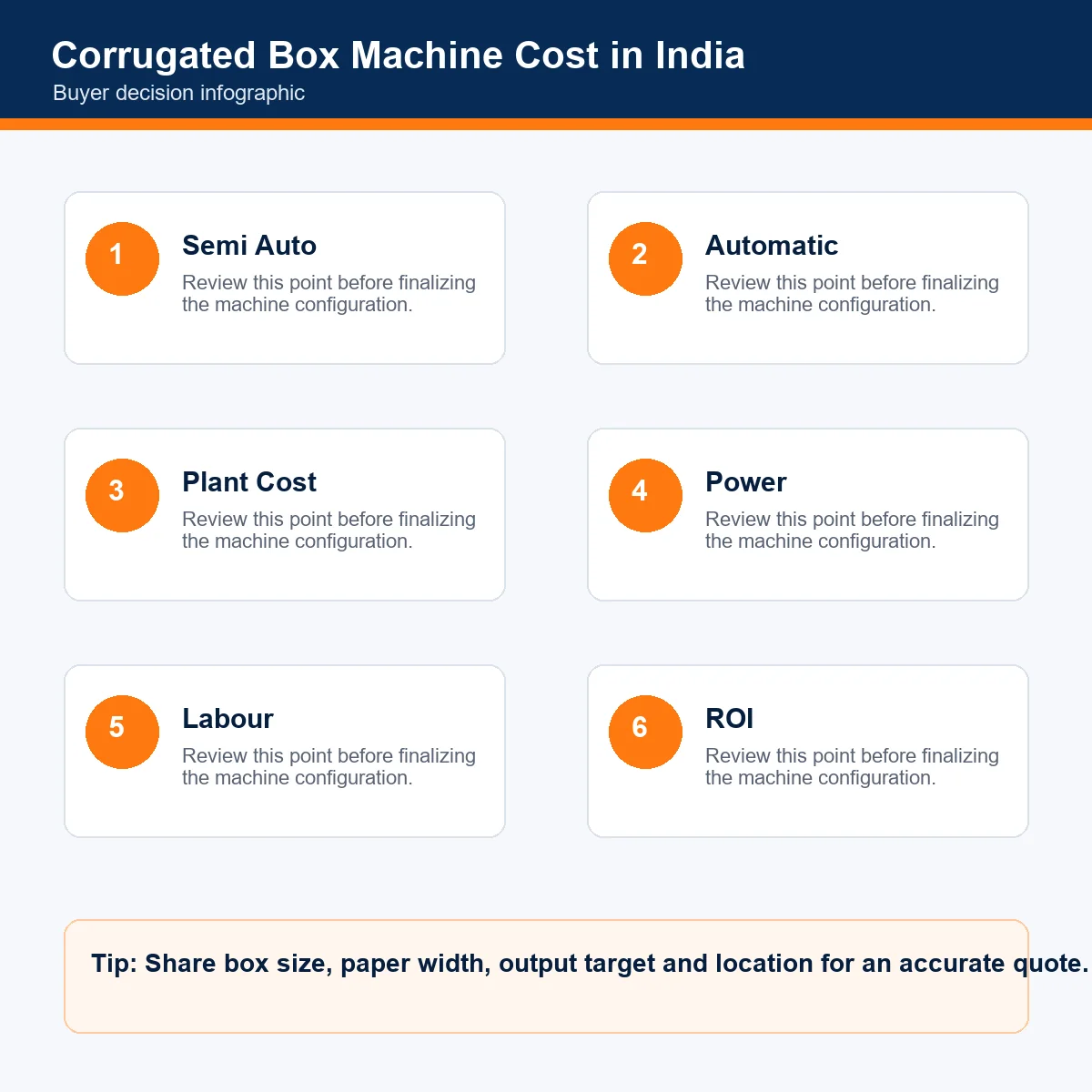 corrugated box machine cost in India infographic by Tarun Enterprises